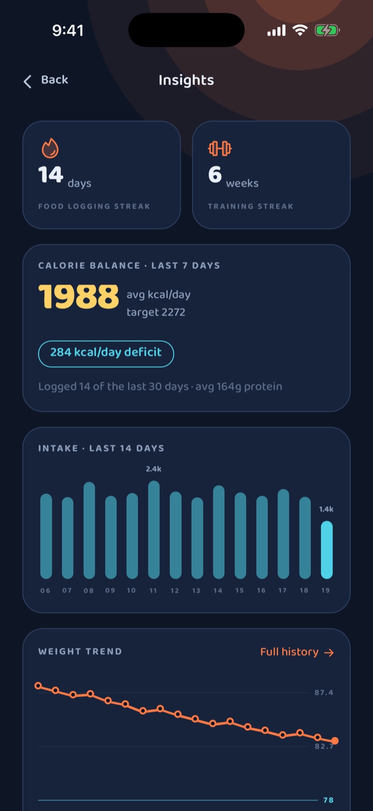 Analytics with calorie balance, weight rate and training volume