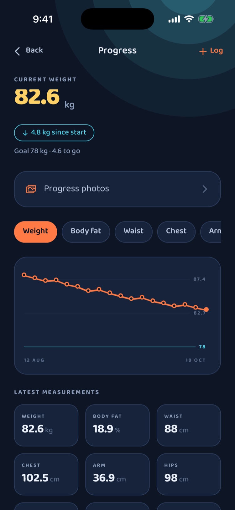Weight trend chart and body measurements